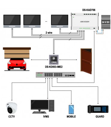 Moduł główny wideodomofonu 2 gen. Hikvision DS-KD8003-IME2 (system 2-żyłowy)