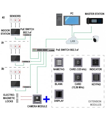 Moduł wskaźnika DS-KD-IN do wideodomofonu IP Hikvision