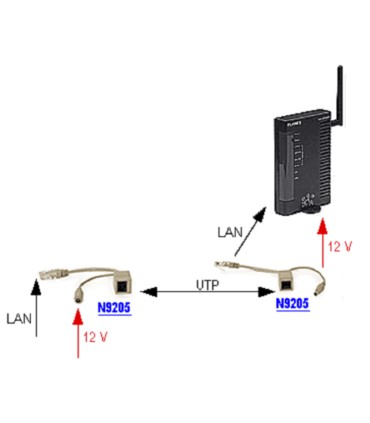 Adapter PoE dla sieci LAN z przyłączami
