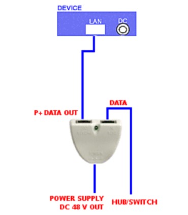 Adapter PoE