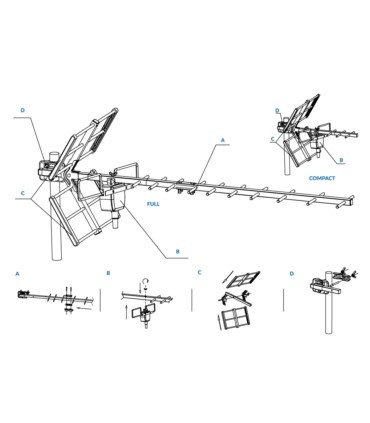 Antena telewizyjna DIPOL SMART CITY DVB-T2