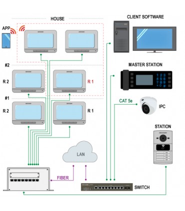 Stacja bramowa DS-KV8202-IM IP Villa (2 przyciski, IC RFID) Hikvision